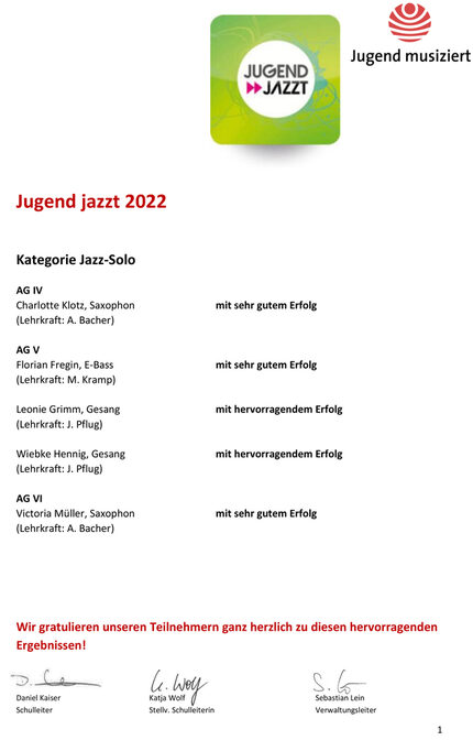 Ergebnisse Jugend jazzt 2022