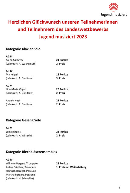 Ergenbisse Jumu Land 2023