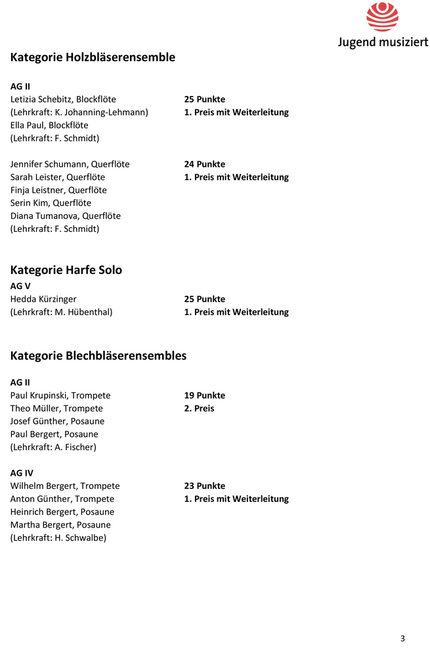 Ergebnisse Jumu Regional 2023